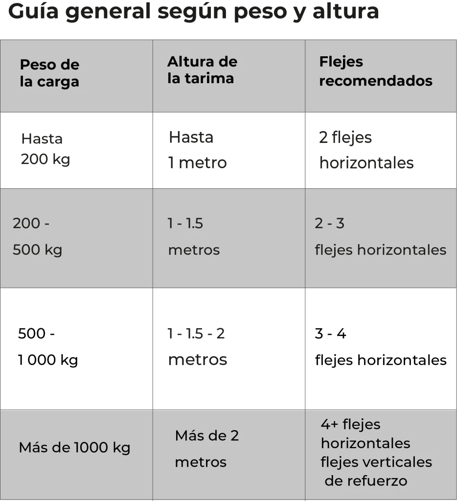 guía general según peso y altura