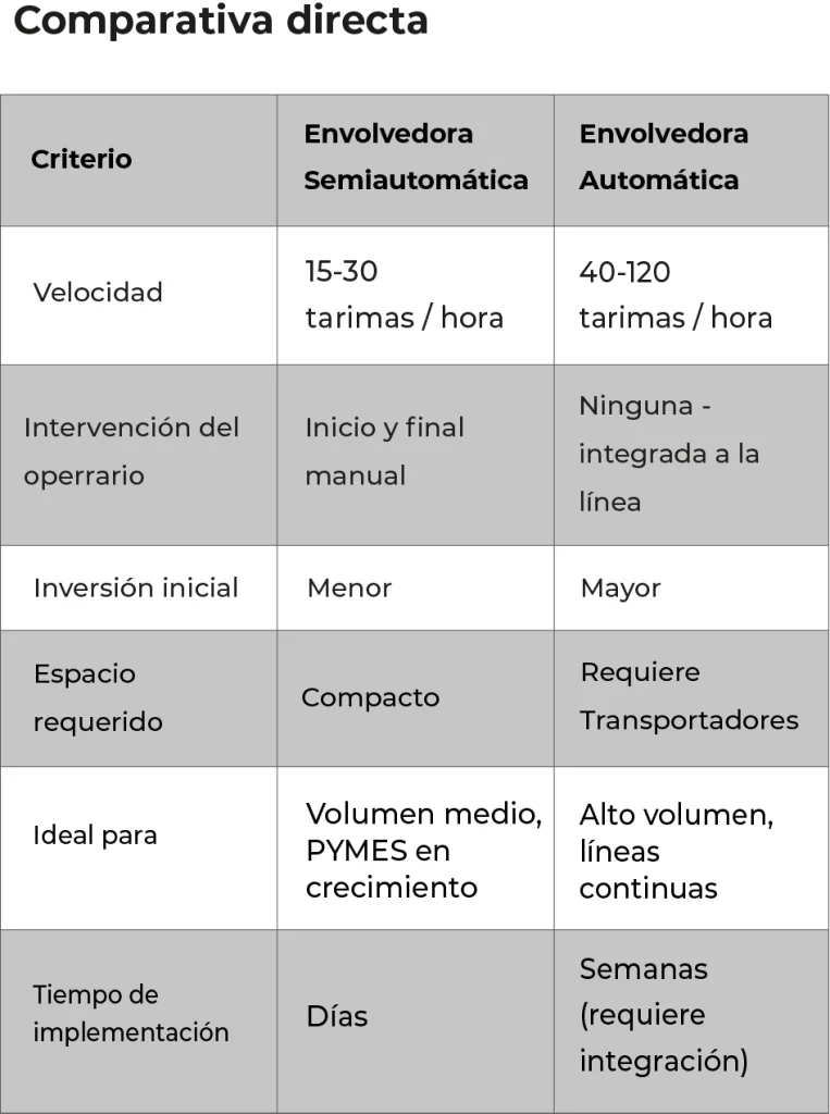 tabla comparativa