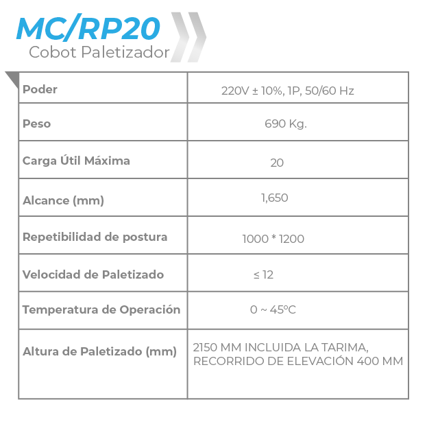 carateristicas tecnicas mc rp20