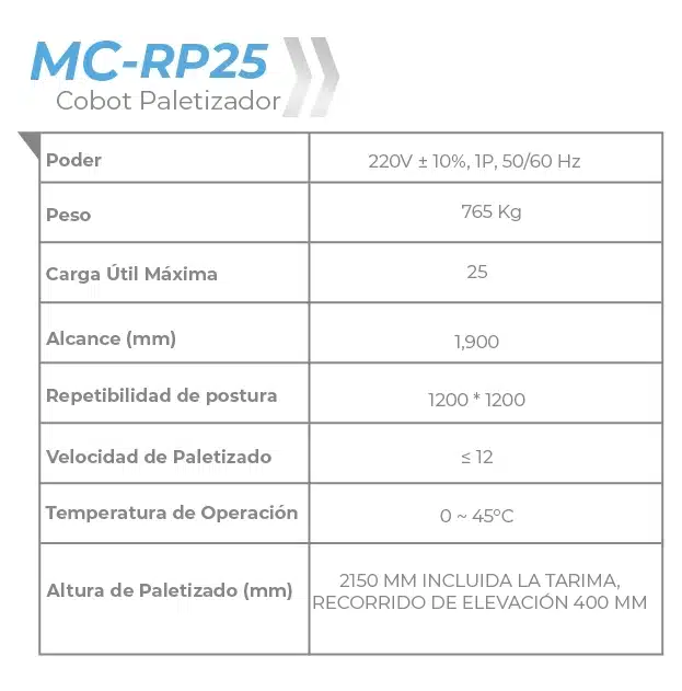 carateristicas tecnicas mc rp25